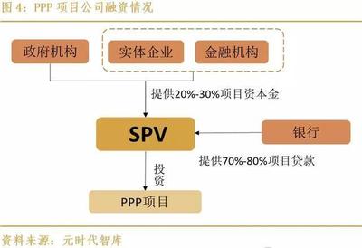PPP項(xiàng)目的挑戰(zhàn)與前景 金融機(jī)構(gòu)視角下的真相解析